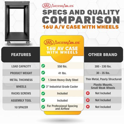 AxcessAbles 16U AV Case with Wheels | Metal Studio Cabinet | 19-Inch Universal Equipment Rack | Open-Frame Option | Home Server - color: RK16U