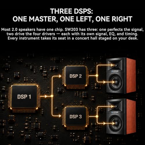 Sanyun SW203 3" 2-Way Active Bookshelf Speakers for Desktop Computer PC - color: Red