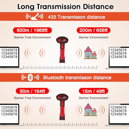 Symcode 2D Industrial Barcode Scanner with Stand 433 Wireless 1968 Feet Transmission Distance USB QR Automatic Barcode Reader Handhold Hands-Free Bar Code Scanner with Charging Base Red