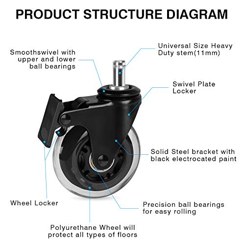 Hirate 5 Pack 3 inch Office Chair Caster Wheel Universal Stem 7/16" x 7/8" - color: Single Brake, size: 3"