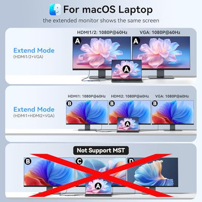 Laptop Docking Station 3 Monitor USB C Docking Station Dual Monitor Adapter - size: 3.1 inches