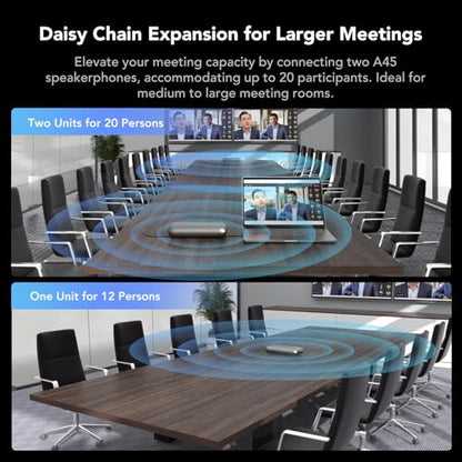 NUROUM A45 Conference Speaker and Microphone, 6 AI Noise Cancelling Mics, 360° 16ft Voice Pickup, Daisy Chain, Bluetooth/USB Speakerphone with Dongle, Compatible with Zoom/Teams/Google Meet