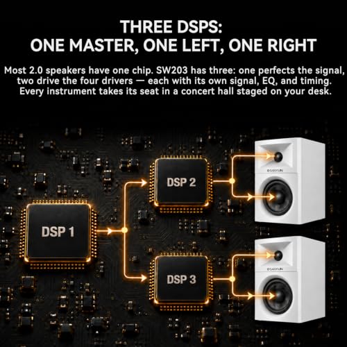 Sanyun SW203 3" 2-Way Active Bookshelf Speakers for Desktop Computer PC - color: White