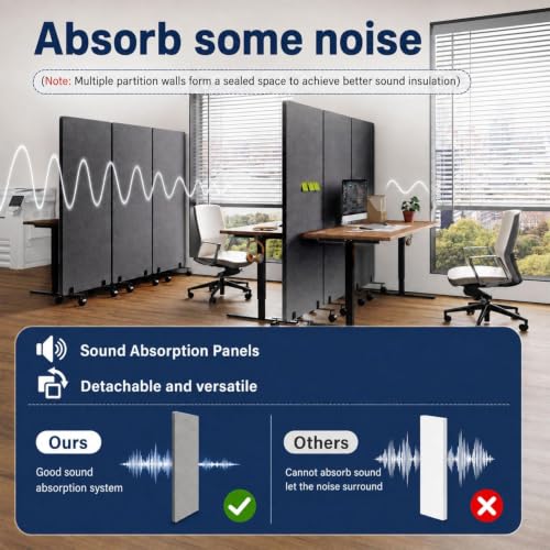 3-Panel Portable Office Partition,Mobile Acoustic Wall Divider with Wheels - color: Dark Gray, size: 3 Panel-72"Wide
