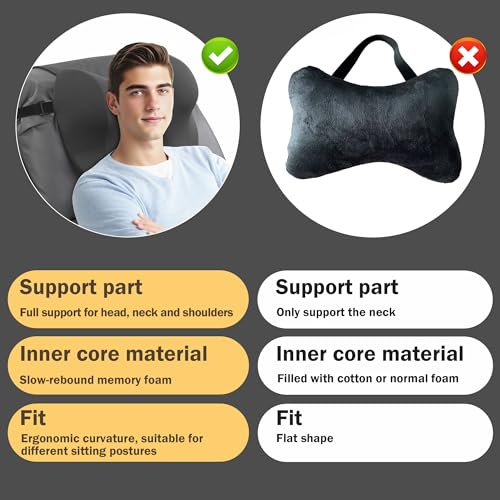 MABOZOO Neck Pillows for Recliner, Memory Foam Headrest Pillow with Non-Slip Backing and Elastic Straps, Recliner Neck Pillow for Pain Relief and Side Sleeping (Gray) - color: Gray