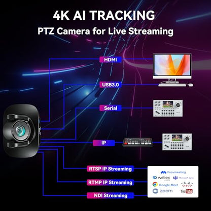 4K NDI PTZ Camera AI-Auto Tracking, 20X Optical Zoom, USB3.0/HDMI/LAN PoE, IP Live Streaming, Conference Room Camera for Church Services Education Conference Events, Work with YouTube OBS - color: inky black