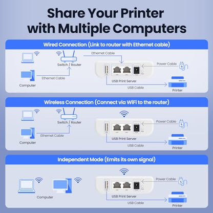 LK100W Wireless Print Server, USB 2.0 Printer Sharing - size: 1 USB Port