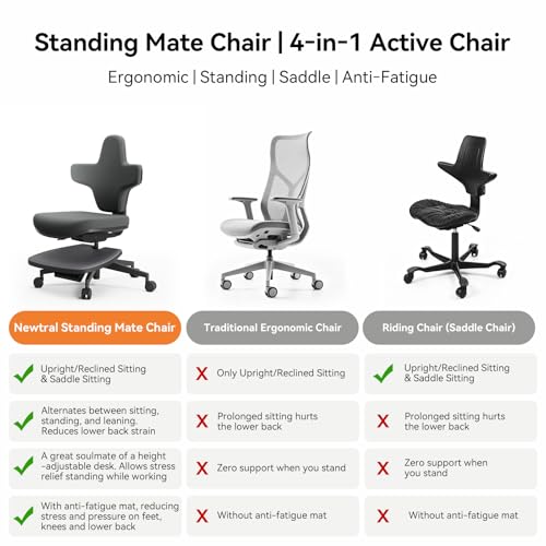 Newtral Standing Desk Chair, Standing Mate Chair for Sit-Stand, Ergonomic Leaning Perch Chair with Anti-Fatigue Mat, Standing Stool, Saddle Chair, Height Adjustable Home Office Posture Seat-MT-L-DG - size: M/L Size (5'8"-6'4")