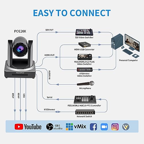 FEELWORLD POE20X 1080p 20X Optical Zoom 3G SDI HDMI IP PoE PTZ Camera | Low Light Correction, Auto Focus for Live Streaming Church Business Education Medical Conference Room Camera System - size: POE20X