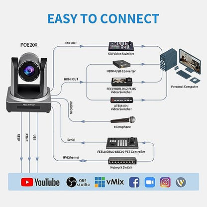 FEELWORLD POE20X 1080p 20X Optical Zoom 3G SDI HDMI IP PoE PTZ Camera | Low Light Correction, Auto Focus for Live Streaming Church Business Education Medical Conference Room Camera System - size: POE20X