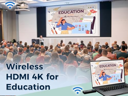 Wireless HDMI Transmitter 2 Receivers 4K Ask Nano Wireless Presentation Kit