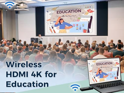Wireless HDMI Transmitter 2 Receivers 4K Ask Nano Wireless Presentation Kit