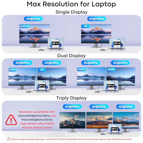 USB C Docking Station Dual Monitor, Laptop Docking Station 3 Monitors | Triple 4K Display with 2 HDMI, DisplayPort, 5Gbps USBA/C 3.0, 100W PD, USB 3.0 Dock Dongle for Dell, HP,MacBook, Surface