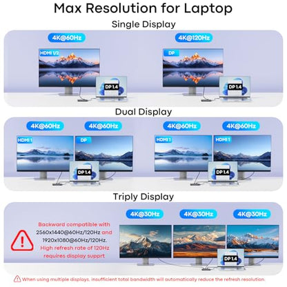USB C Docking Station Dual Monitor, Laptop Docking Station 3 Monitors | Triple 4K Display with 2 HDMI, DisplayPort, 5Gbps USBA/C 3.0, 100W PD, USB 3.0 Dock Dongle for Dell, HP,MacBook, Surface