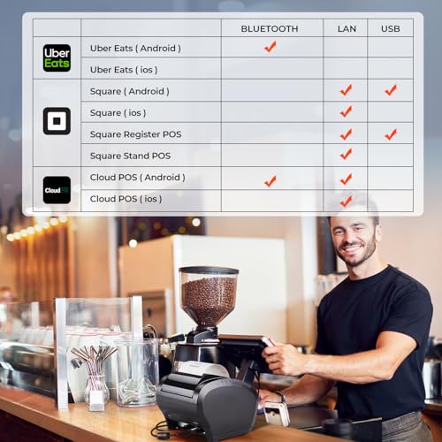 MUNBYN Bluetooth Thermal Receipt Printer 80mm White USB Serial Ethernet | Compatible with Android Windows PC and iOS, does not Support PayPal DoorDash Grubhub, P047 POS Printer for Business Black - color: Black