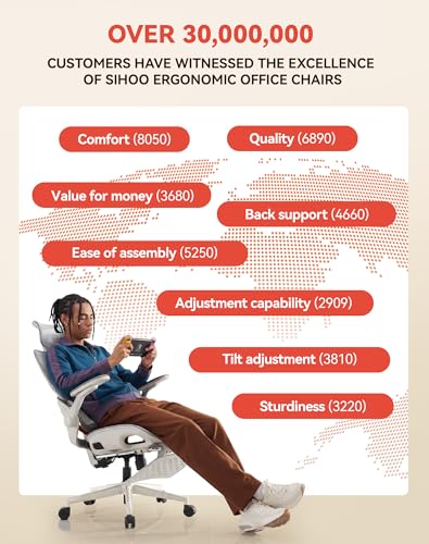 SIHOO B100 PRO Ergonomic Mesh Office Chair with Footrest - color: Light White, size: Pack of 1