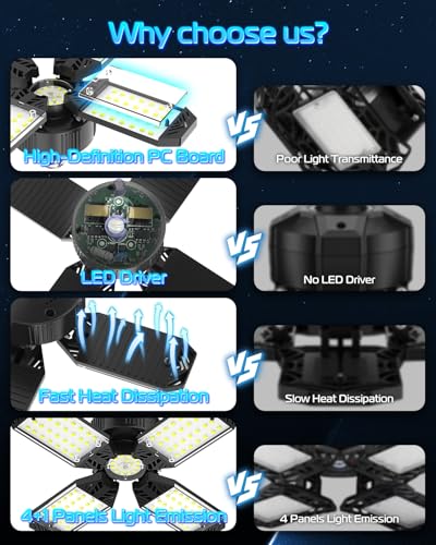 Garage Light - 8PACK 130W 13000LM Deformable 4+1 Panel LED Garage Ceiling Lights with LED Transformer, E26/27 Base, 6500K Daylight White Shop Light for Factory, Storage Room, Warehouse