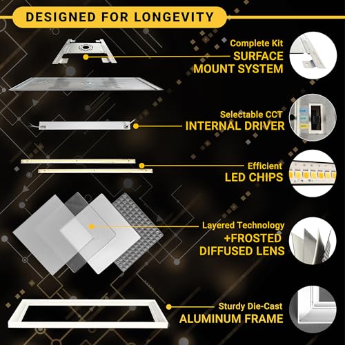2x4 LED Flat Panel Light Surface Mount 3CCT 3000K-5000K, DLC, 2 Pack | 5500/4400/3300LM Selectable, 50W/40W/30W, 0-10V Dimmable, 120-277V, Durable Aluminum Flat Panel LED Ceiling Light 2 x 4, ETL