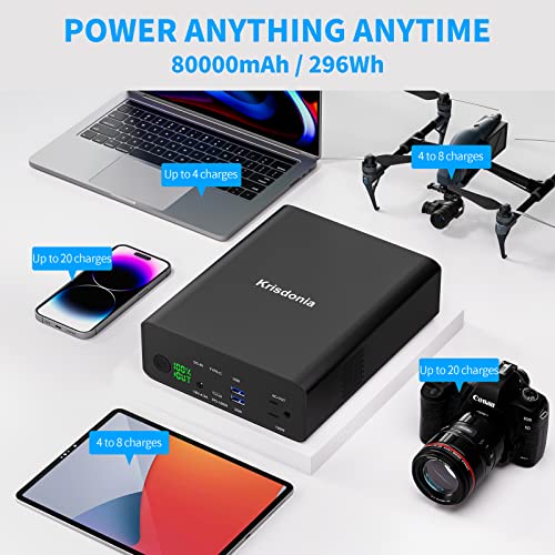 Power Bank with AC Outlet, 80000mAh Portable Laptop Charger | 296Wh Power Station, USB C 100W Battery Pack for MacBook Pro/Air/iPhone/iPad/Dell/HP