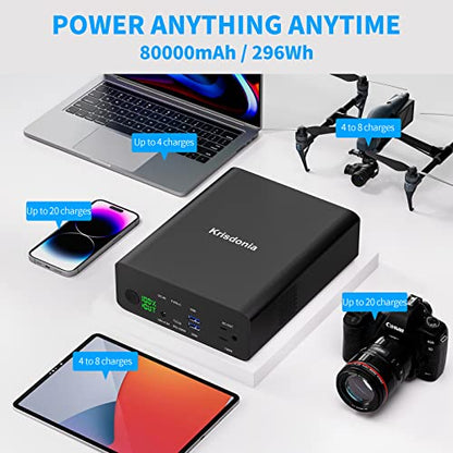 Power Bank with AC Outlet, 80000mAh Portable Laptop Charger | 296Wh Power Station, USB C 100W Battery Pack for MacBook Pro/Air/iPhone/iPad/Dell/HP