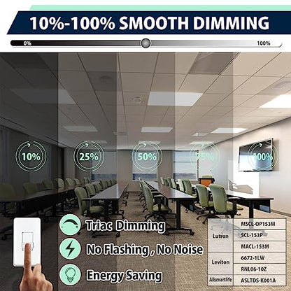Allsmartlife 2x2 LED Panel Light 1-Pack, Dimmable, 5CCT Options (3000K-6000K), 24W/30W/40W, Back-Lit 2x2 LED Light Drop Ceiling for Commercial Office, ETL - size: 1-Pack