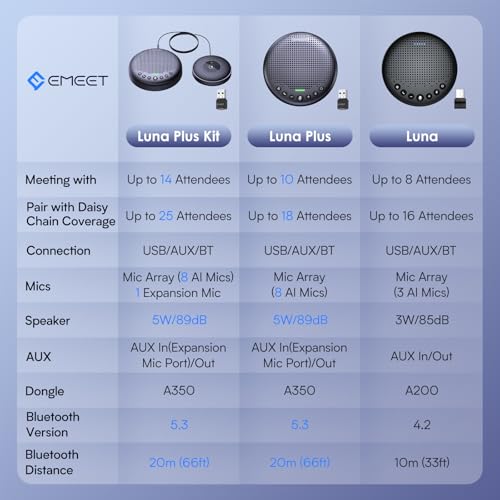 EMEET Luna Conference Speaker and Microphone, 360° Voice Pickup for 8 Users - size: Black Luna for 8