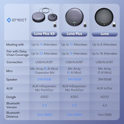 EMEET Luna Conference Speaker and Microphone, 360° Voice Pickup for 8 Users - size: Black Luna for 8