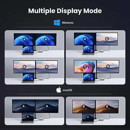 UGREEN USB C Docking Station Dual Monitor 4K@60Hz, 6-in-1 Dock with 2xHDMI