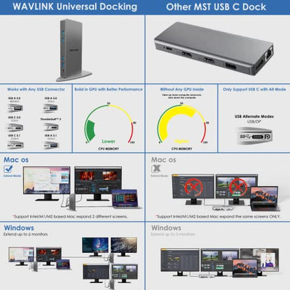 WAVLINK USB 3.0 Dual 4K@60Hz Laptop Docking Station for Thunderbolt 5/4/3, USB-C/A Windows, MacOS(Mac M1-M5,MacBook Neo), ChromeOS (2X HDMI, 2X Display Port, LAN, 6 USB 3.0, Audio)