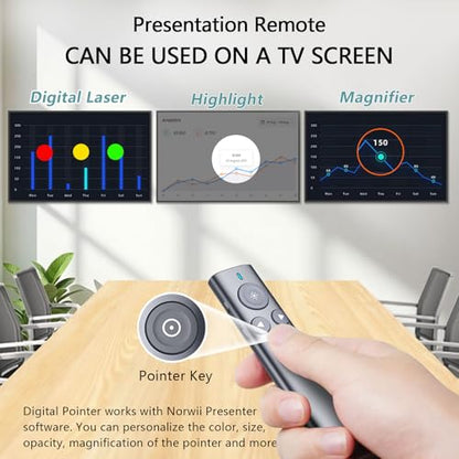 N95s Presentation Clicker for PowerPoint with Digital Laser Pointer | Magnifier/Highlight/Mouse Left Click, TV Screen&Projector Clicker, USB-C Rechargeable, 32GB Built-in Storage Receiver - color: Green - USB-A