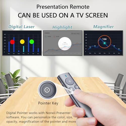 N95s Presentation Clicker for PowerPoint with Digital Laser Pointer | Magnifier/Highlight/Mouse Left Click, TV Screen&Projector Clicker, USB-C Rechargeable, 32GB Built-in Storage Receiver - color: Green - USB-A