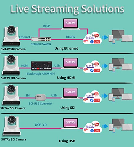 SMTAV PTZ Camera with 3G-SDI,HDMI and IP Streaming Outputs,30X + 8X Zoom,Broadcast Live Streaming Camera for Conference,Events,Church and School etc (30X-White)