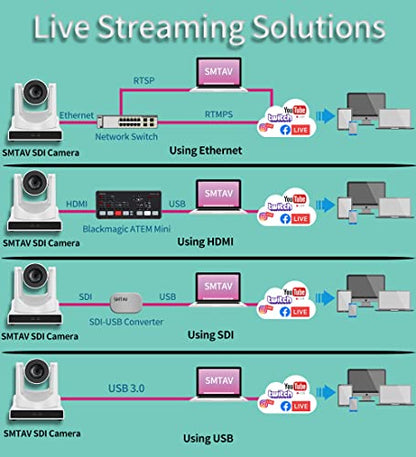 SMTAV PTZ Camera with 3G-SDI,HDMI and IP Streaming Outputs,30X + 8X Zoom,Broadcast Live Streaming Camera for Conference,Events,Church and School etc (30X-White)