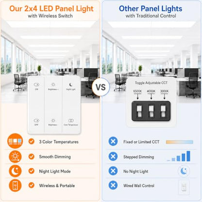 2x4 LED Flat Panel Light 6 Pack, 70W 9310Lm with Wireless Switch