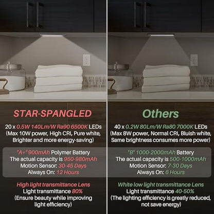 STAR-SPANGLED Under Cabinet Lighting Rechargeable, 8 inch Motion Sensor Lights Indoor Battery Operated, USB Stick on LED Magnetic Closet Light for Counter, Stairs, Kitchen, Cool White, 2 Pack - color: White