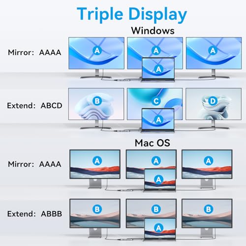USB C Docking Station Dual Monitor, Dual HDMI Adapter 12 in 1 Triple Display USB C Hub with VGA, Gigabit Ethernet, 100W PD, 4 USB Ports, SD/TF