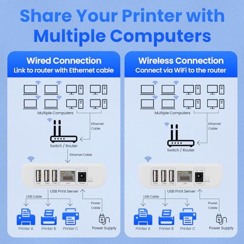 Wireless Print Server to Share 3 USB Printers Over Local Network - size: 3 USB Port