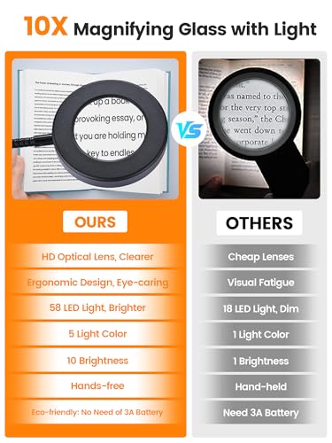 10X Magnifying Glass with Light,5 Colors+10 Brightness Reading Lamp,58 LED Magnifier with Light,750 Lumen Lighted Magnifying Glass for Reading,Clip on Lamp for Desk/Bed/Work/Nail [Adapter]