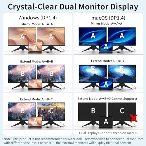 Docking Station Dual Monitor, 10-in-1 USB C Hub with Dual 4K HDMI, VGA, 100W PD, 1 x USB 3.0, 2 x USB 2.0, SD/TF Card Reader, 3.5mm Audio, Ideal for HP/Dell/Lenovo/Mac Laptops - style: 10 in 1 4K@30Hz