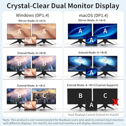 Docking Station Dual Monitor, 10-in-1 USB C Hub with Dual 4K HDMI, VGA, 100W PD, 1 x USB 3.0, 2 x USB 2.0, SD/TF Card Reader, 3.5mm Audio, Ideal for HP/Dell/Lenovo/Mac Laptops - style: 10 in 1 4K@30Hz