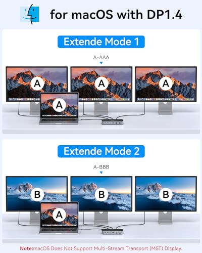 Selore 3 HDMI Docking Station Triple Monitor Docking Station 3 Monitors