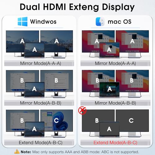USB C to Dual HDMI Adapter, 7 in 1 Docking Station Dual Monitor | 3*USB-A Data Ports, 100W PD, HDMI Splitter Extended Display Laptop USB C Hub for MacBook, HP, Dell and More