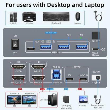 USB C KVM Switch 2 Monitors 1 Laptop 1 Desktop 4K@60Hz, HDMI Dual Monitor KVM Switch 2 Computers Share 2 Monitors and 4 USB3.0 Ports, 80W PD Charging, Wired Remote,USB-C Cable and 12V Adapter Included