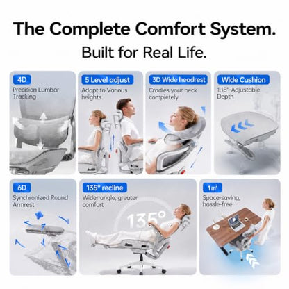 SIHOO B300 PRO Ergonomic Office Chair with Footrest, Mesh Desk Chair, White - color: True White, size: Pack of 1