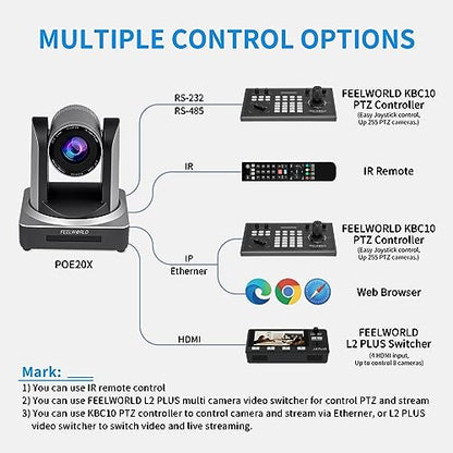 FEELWORLD POE20X 1080p 20X Optical Zoom 3G SDI HDMI IP PoE PTZ Camera | Low Light Correction, Auto Focus for Live Streaming Church Business Education Medical Conference Room Camera System - size: POE20X