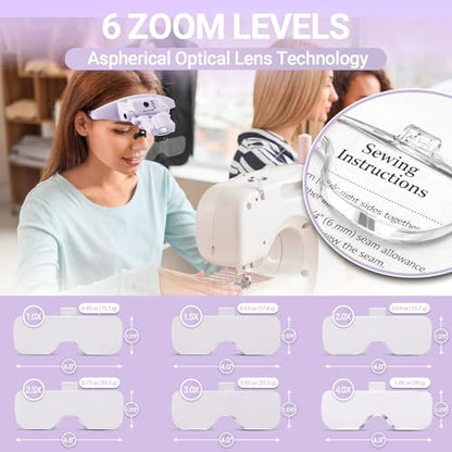 YOCTOSUN Magnifying Glass with Light, 1.0X–4.0X Headband Magnifier - color: Purple