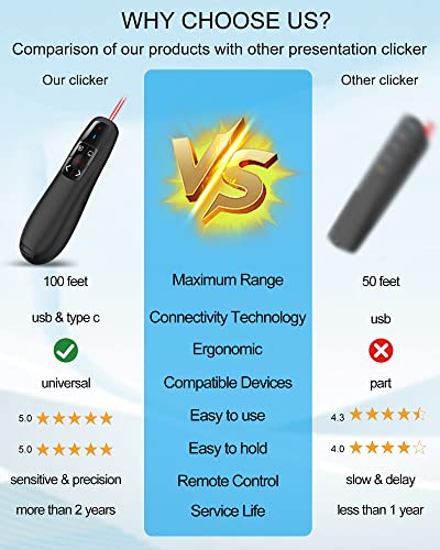 Wireless Presenter Remote Presentation Clicker: USB Type C PowerPoint Clicker with Red Pointer Long Range PPT Control - Universal Power Point Slide Advancer for Mac MacBook Laptop PC Computer Keynote - style: USB+Type C-1 Pack