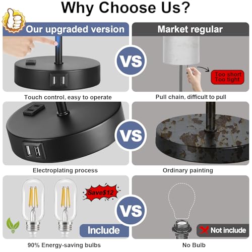 Lynnoland 2 Pack Touch Control Table Lamps with 2 USB & AC Outlet, 3-Way Dimmable Bedside Nightstand Lamps for Bedroom Living Room Nursery, 800 Lumens 5000K Daylight Bulbs Included - color: Navy Blue & Matte Black