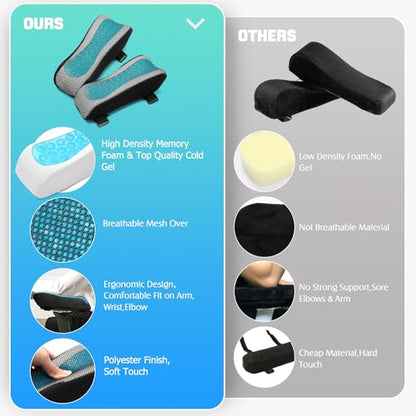 Office Chair Arm Pads Covers-Ergonomic Armrest for Desk and Chair Office Chair Armrest Covers, Office Chair Arm Pads for Elbows and Forearms, Office Chair Cushion for Gaming Accessories