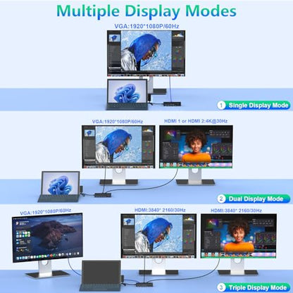 Surface Docking Station Triple Displays Dual HDMI + VGA with Power Adapter,12 in 1 Surface Dock 2 for Microsoft Surface Pro 12/11/10/9/8/X/7/6/5/4/3,Surface Laptop 7/6/5/4/3/2/1,Surface Book Go